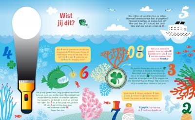 Lantaarn Speuren naar cijfers
